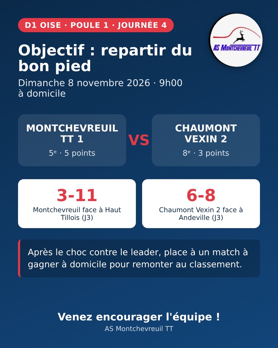AS MONTCHEVREUIL TT1 Vs CHAUMONT VEXIN 2